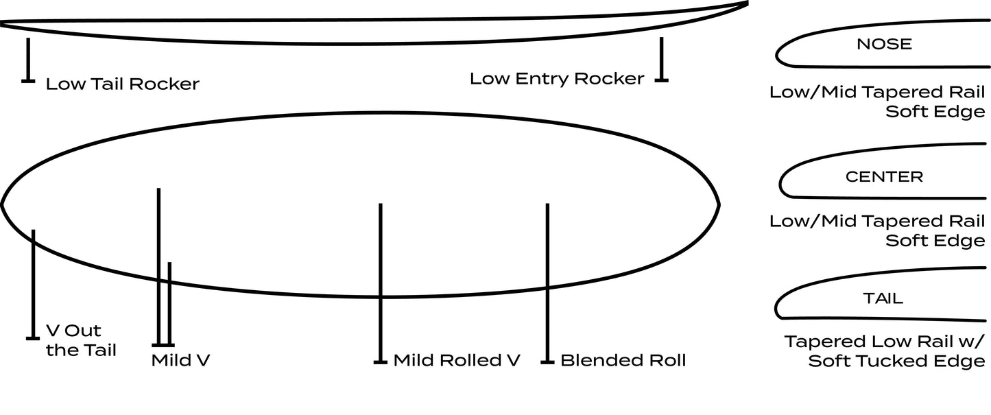 ROGER HINDS TOMAGO 6'10" EPOXY 44.5L