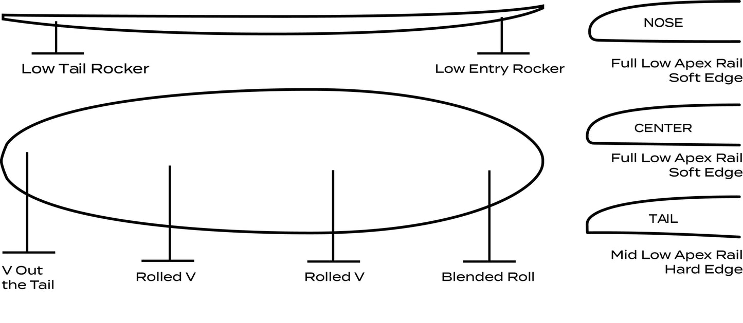 MISFIT SPEED EGG TWIN 6'6" PRIMITEK FUTURES 38L - ART