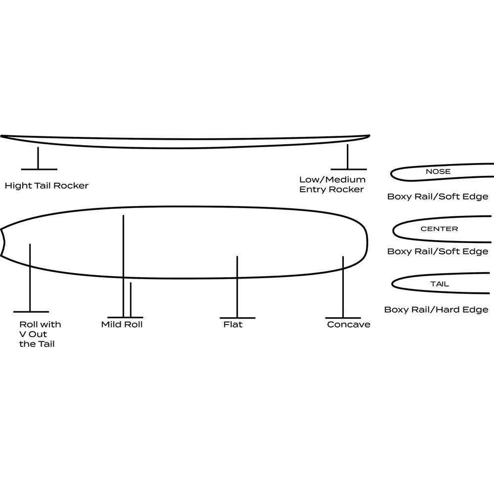 WAYNE RICH WILDCARD 3 9'9" NFT 81.7L