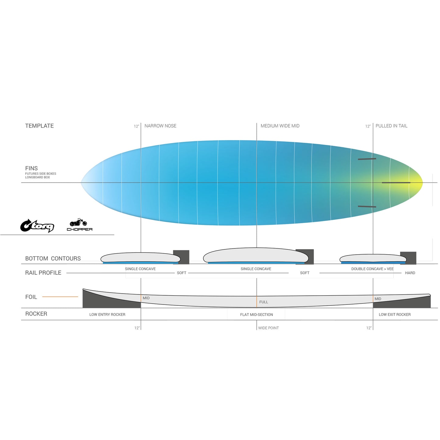 TORQ ACT CHOPPER 7'6" EPOXY 52.5L