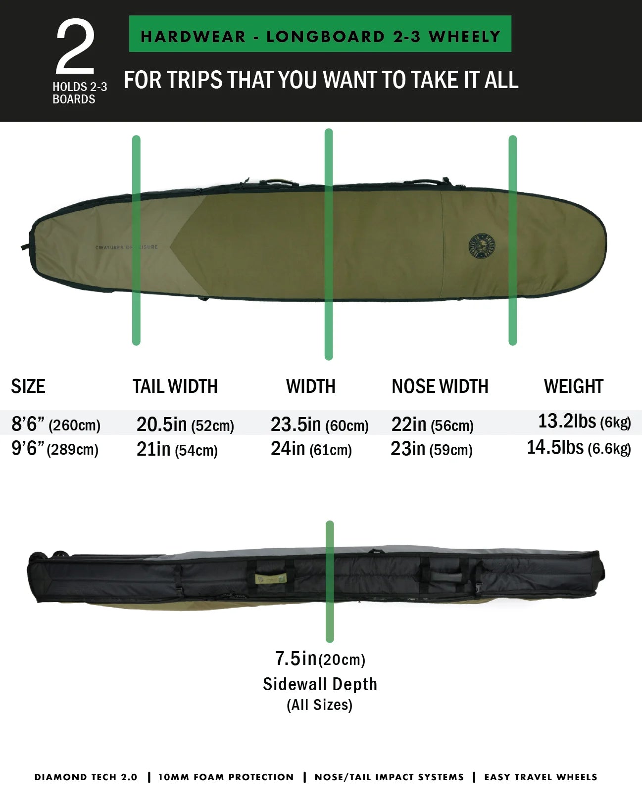 CREATURES HARDWARE LONGBOARD 2-3 WHEELY TRAVEL BOARD BAG - MILITARY TITANIUM