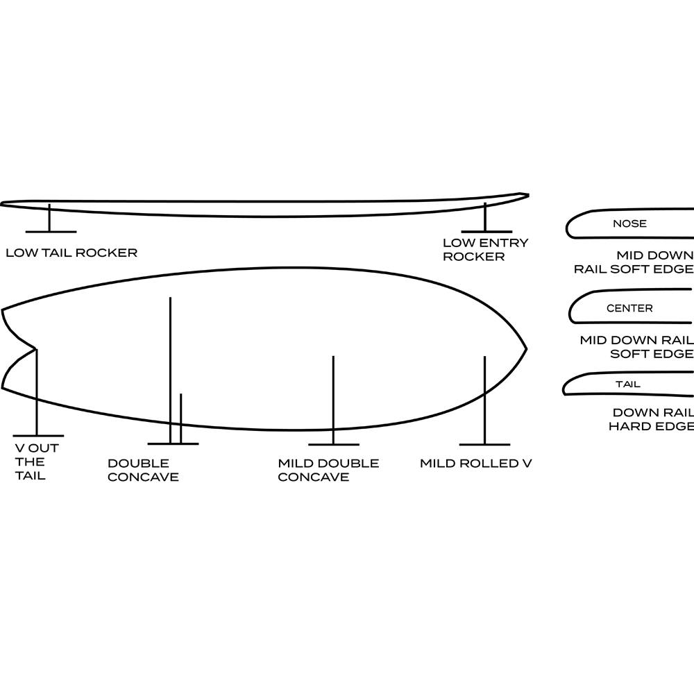 GERRY LOPEZ SOMETHING FISHY 6'4" YELLOW 44.2L