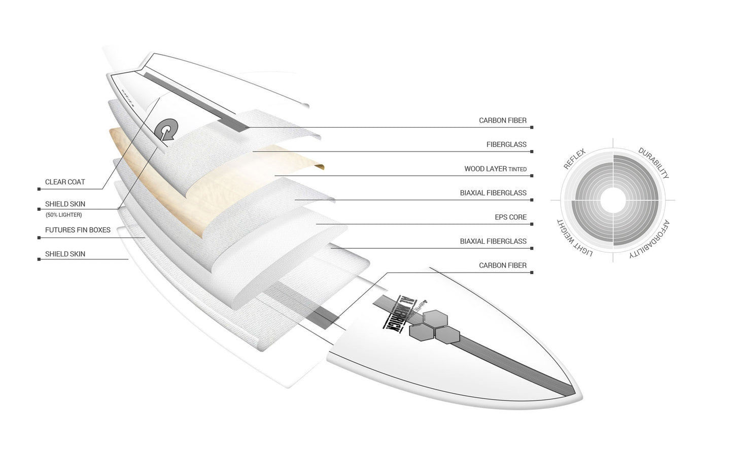 TORQ CHANNEL ISLANDS POD MOD 6'6" WHITE RAIL