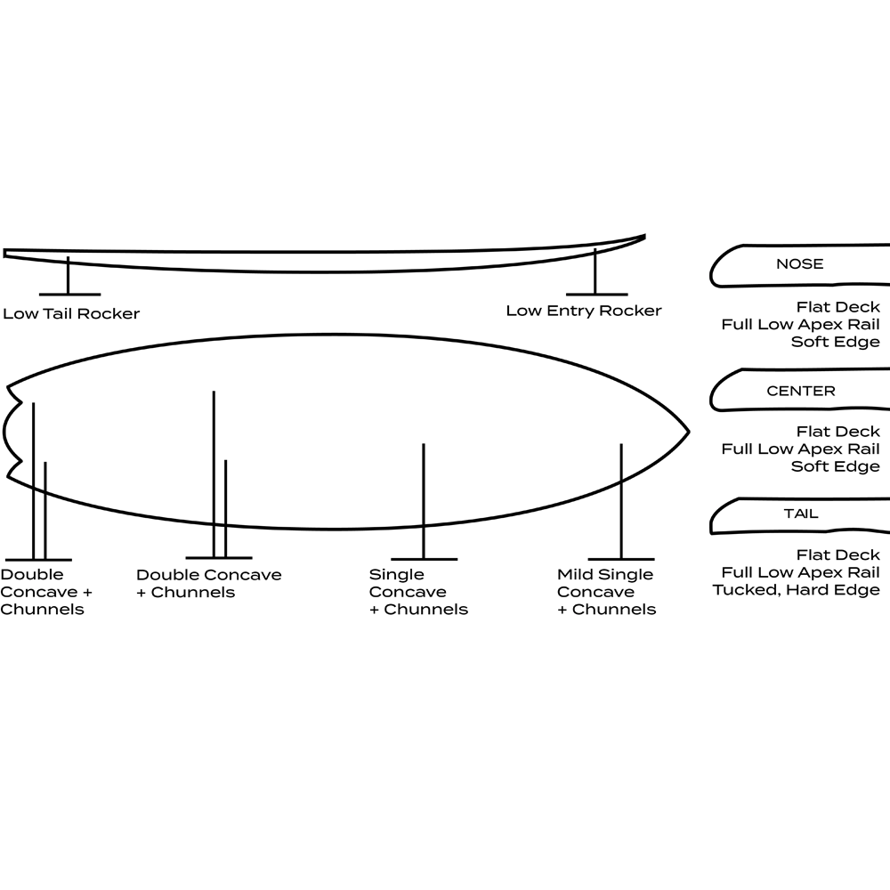 MISFIT YANDINA SPEEDWAY 5'8" PRIMITEK FUTURES 27.6L