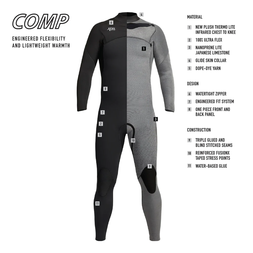 XCEL MENS COMP 2MM FULLSUIT CZ 2022