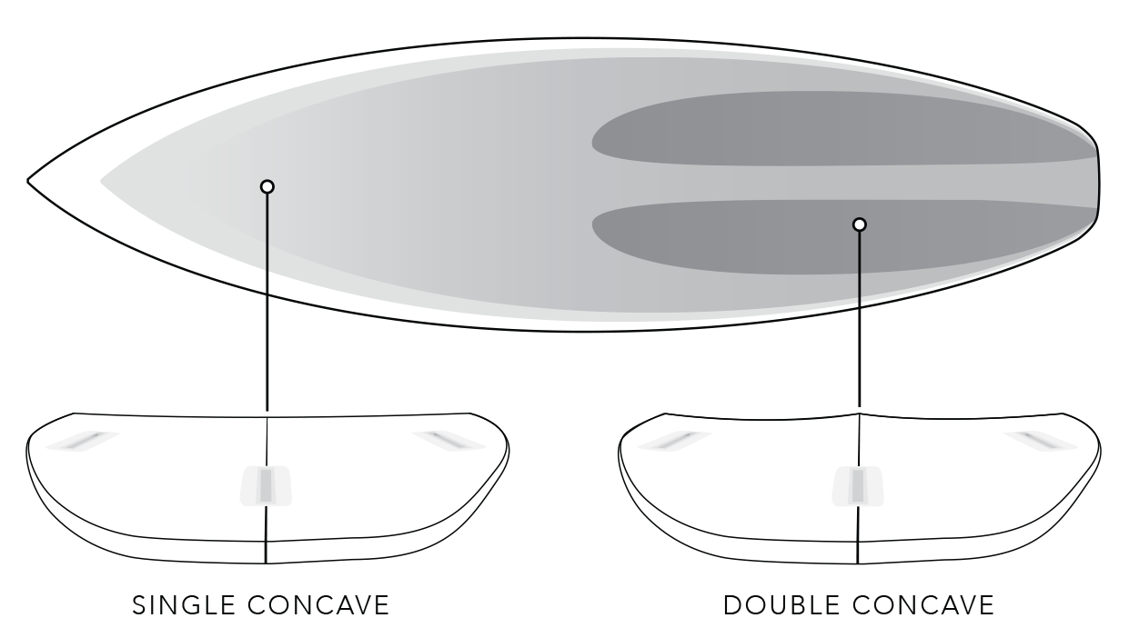 JS XERO GRAVITY 5'11" 30.20L PU FCS II