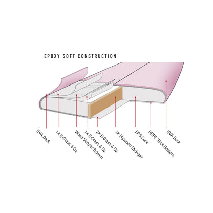 O&E KK MIDLENGTH 7'0" EPOXY SOFTBOARD 47L - PINK