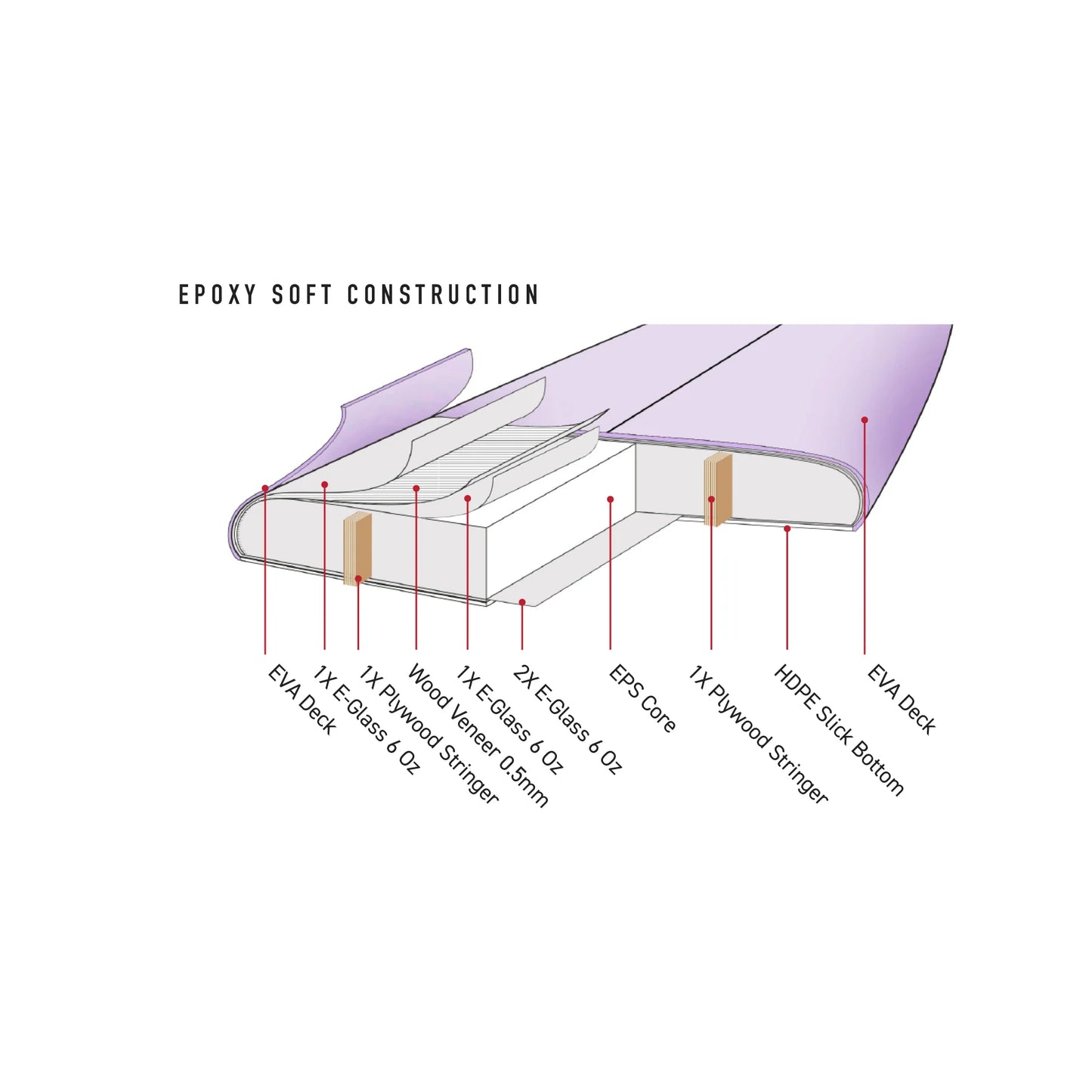 O&E SAR BEAR 8'0" EPOXY SOFTBOARD 52L - PINK