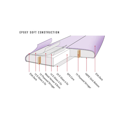 O&E SAR BEAR 8'0" EPOXY SOFTBOARD 52L - PINK