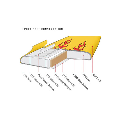 O&E MR EPOXY SOFTBOARD 7'0" FUTURES 48L