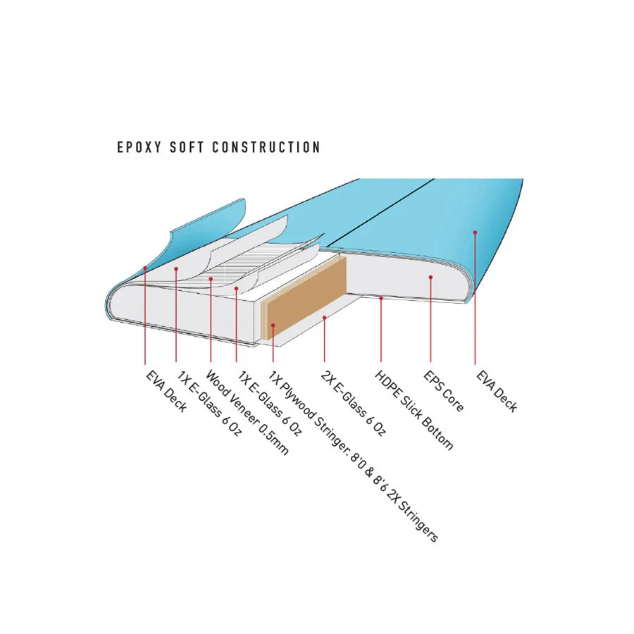 O&E HAPPY HOUR 7'6" EPOXY-SOFT 59L - SKY BLUE