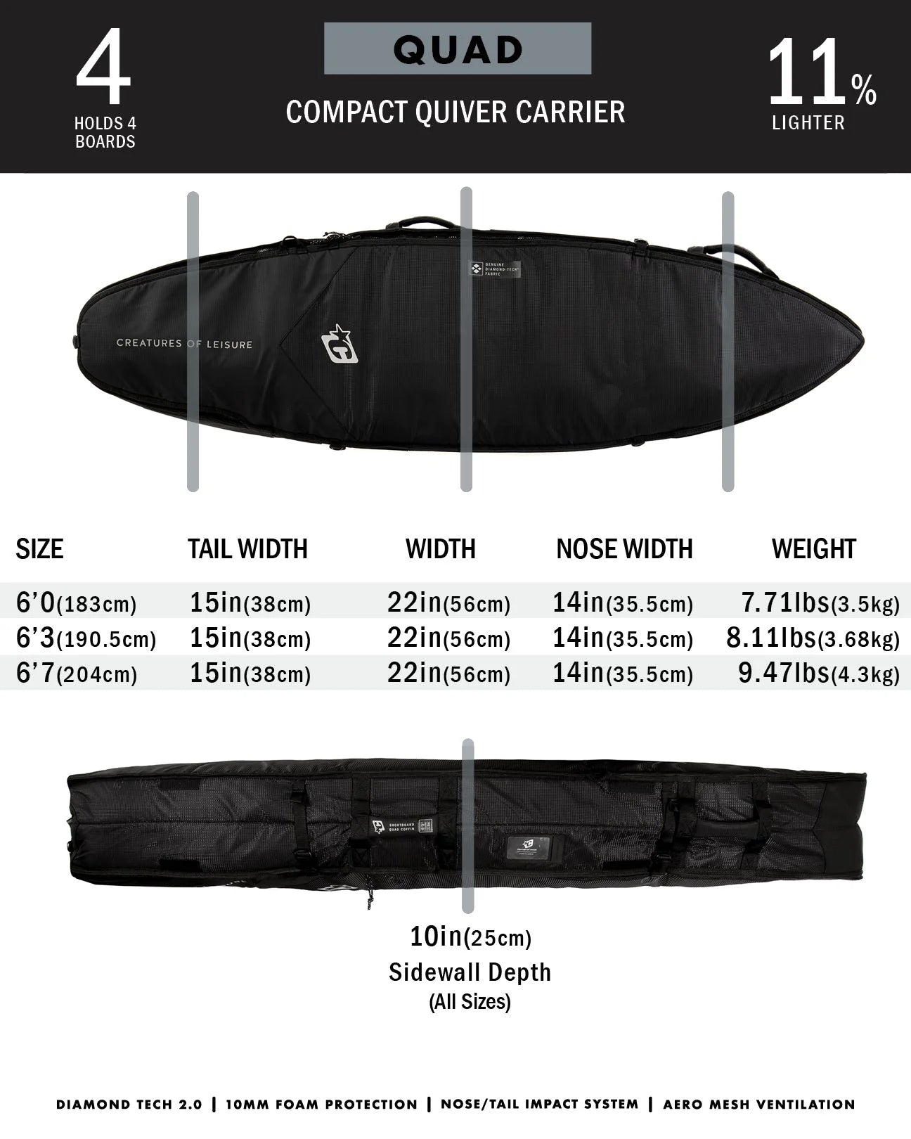 CREATURES SHORTBOARD QUAD COFFIN DT2.0