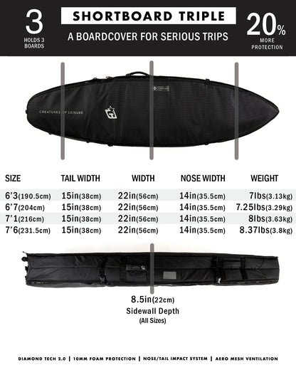 CREATURES SHORTBOARD TRIPLE DT2.0