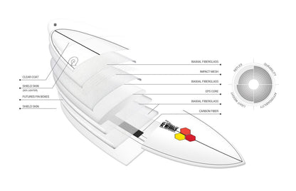TORQ CHANNEL ISLANDS M23 7'4" WHITE 50.4L