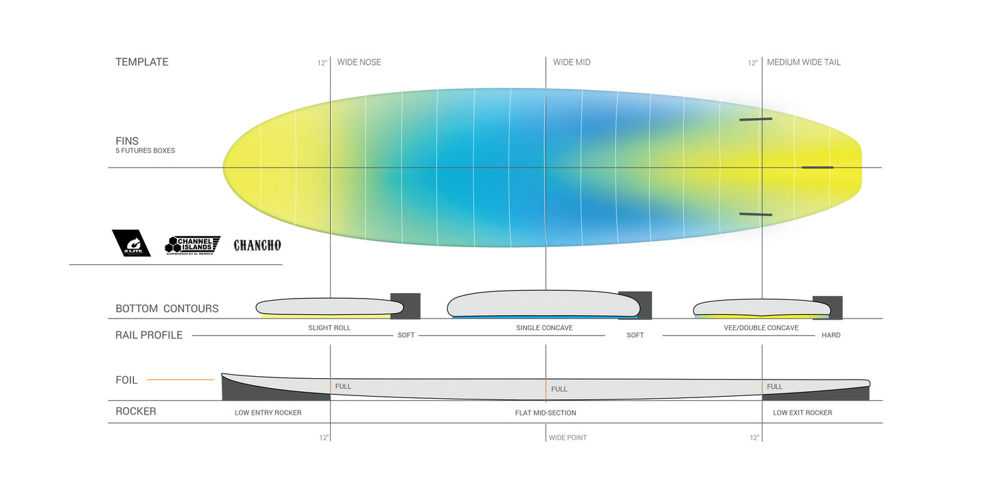 TORQ CHANNEL ISLANDS CHANCHO 7'0" EPOXY 48.8L