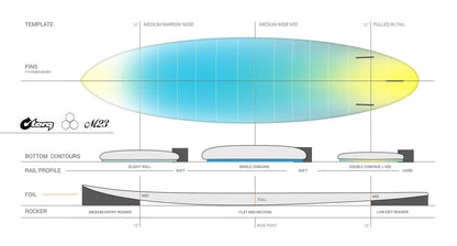 TORQ CHANNEL ISLANDS M23 7'4" WHITE 50.4L