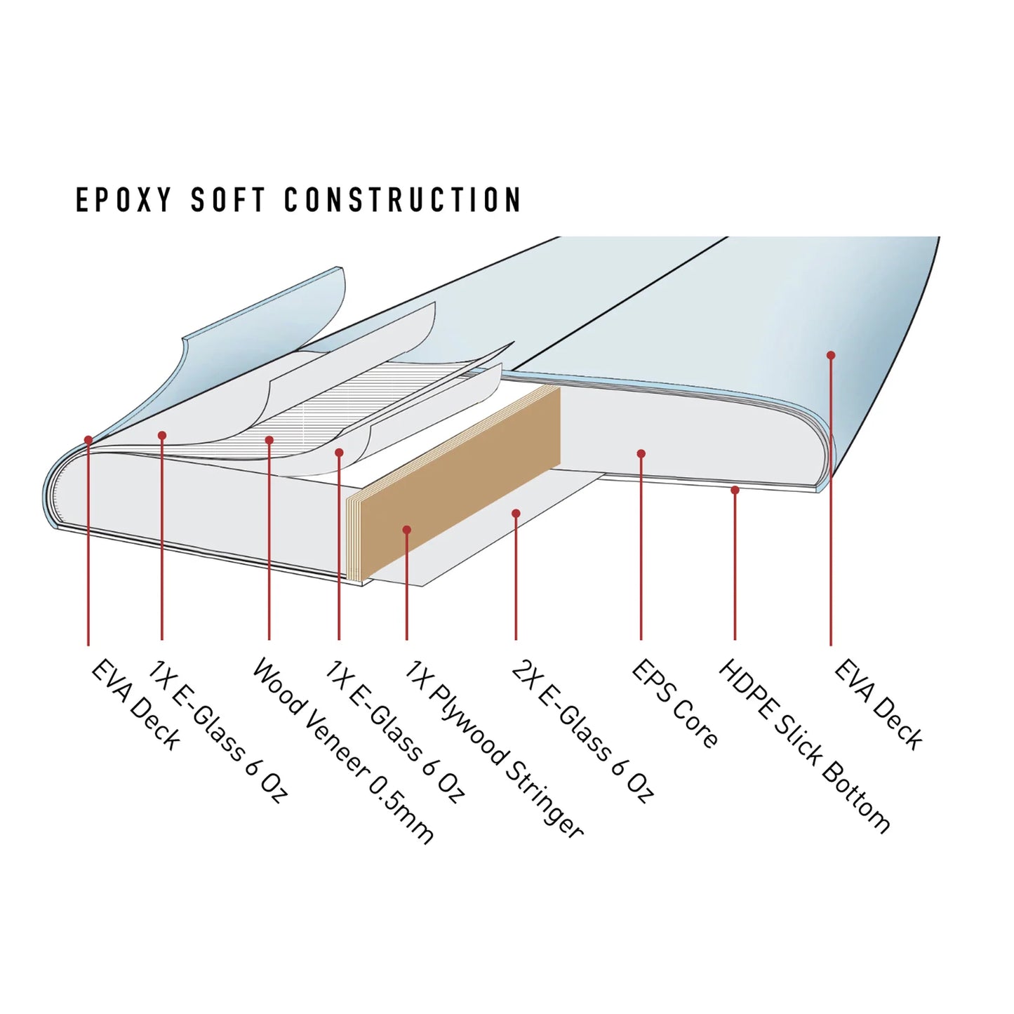 O&E CREATIVE ARMY THE GENERAL 9'6" EPOXY SOFTBOARD 92L - MULTI