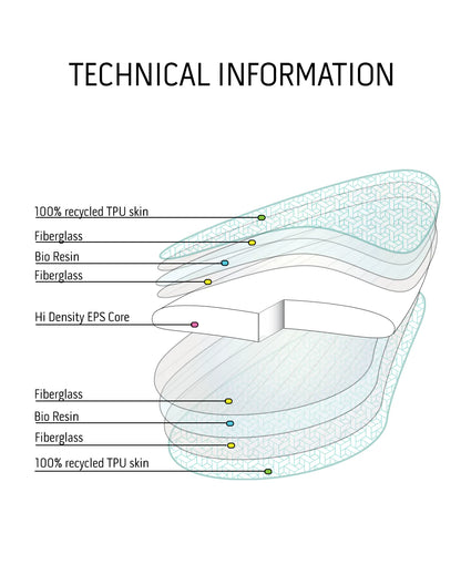 MODERN FALCON 7'0" TMRW TECH FUTURES  47L - BLUE